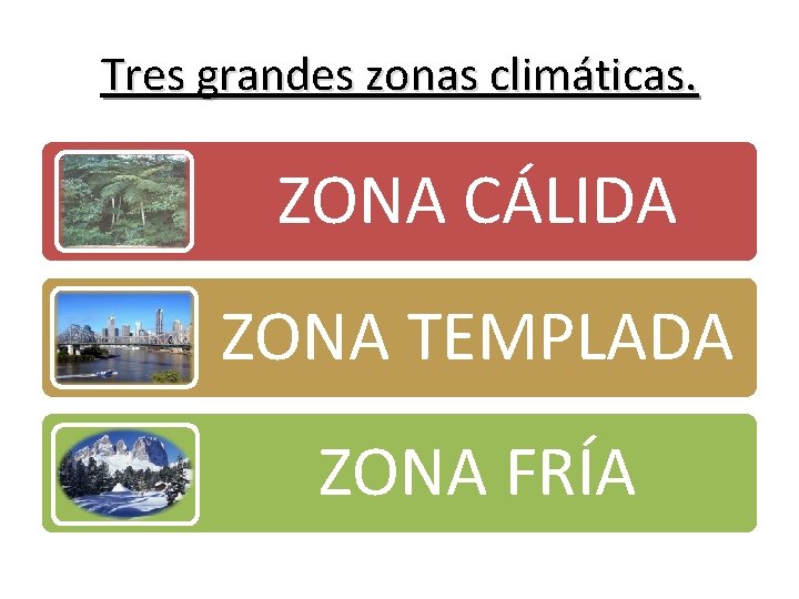 Tres grandes zonas climáticas. ZONA CÁLIDA ZONA TEMPLADA ZONA FRÍA 