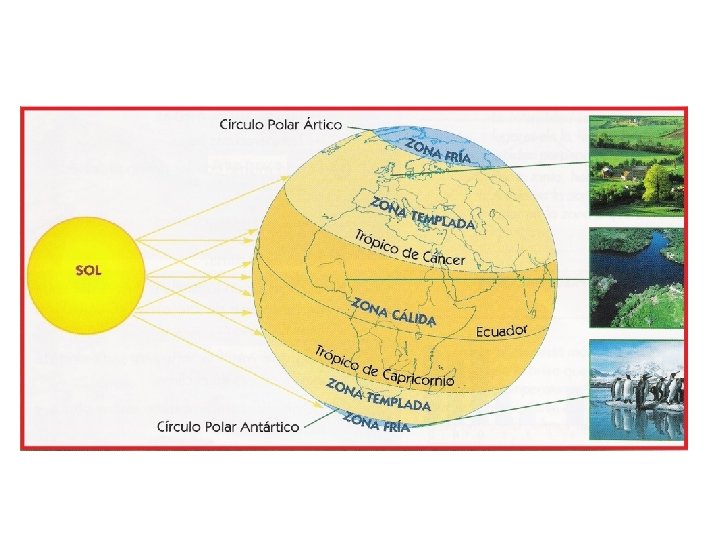 Las zonas climticas Profesor Christian Vargas Curso 3