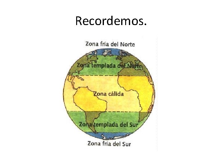 Recordemos. 