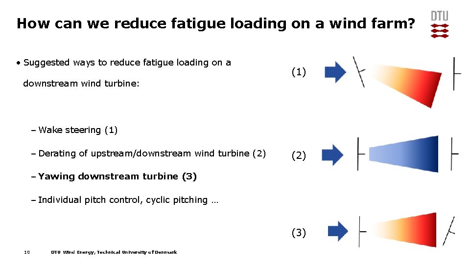 How can we reduce fatigue loading on a wind farm? • Suggested ways to