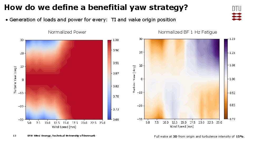 How do we define a benefitial yaw strategy? • Generation of loads and power