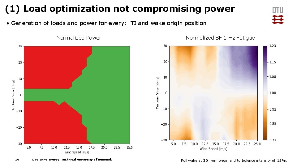 (1) Load optimization not compromising power • Generation of loads and power for every: