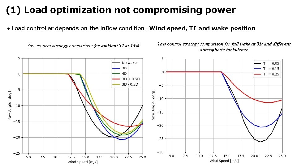 (1) Load optimization not compromising power • Load controller depends on the inflow condition: