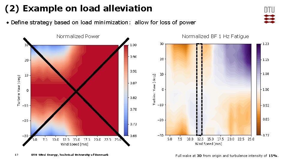 (2) Example on load alleviation • Define strategy based on load minimization: allow for