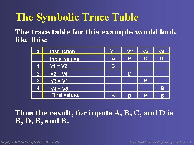 The Symbolic Trace Table The trace table for this example would look like this: