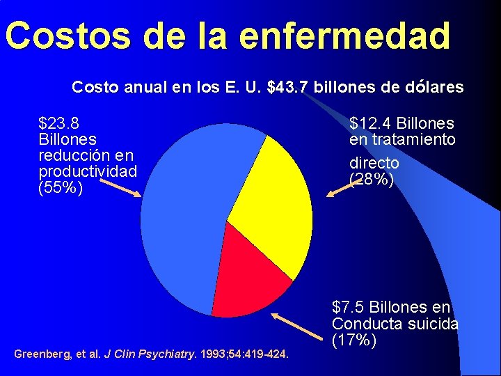 Costos de la enfermedad Costo anual en los E. U. $43. 7 billones de