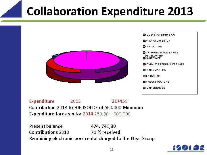Collaboration Expenditure 2013 SOLID STATE PHYSICS DATA ACQUISITION REX_ISOLDE ION SOURCE AND TARGET DEVELOPMENT