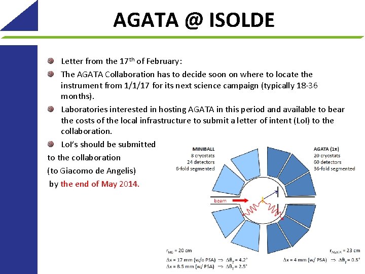 AGATA @ ISOLDE Letter from the 17 th of February: The AGATA Collaboration has