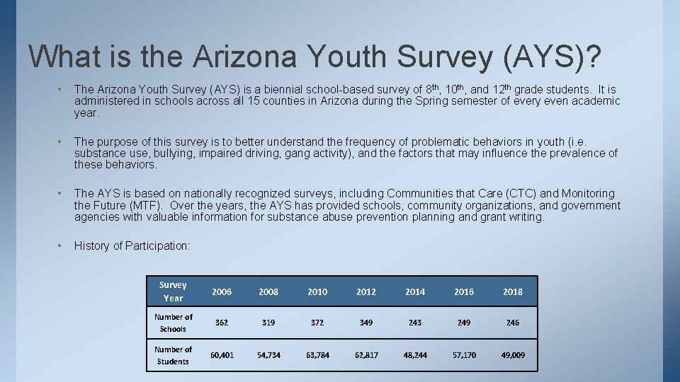 What is the Arizona Youth Survey (AYS)? • The Arizona Youth Survey (AYS) is