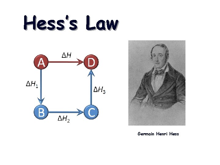 Hess’s Law Germain Henri Hess 