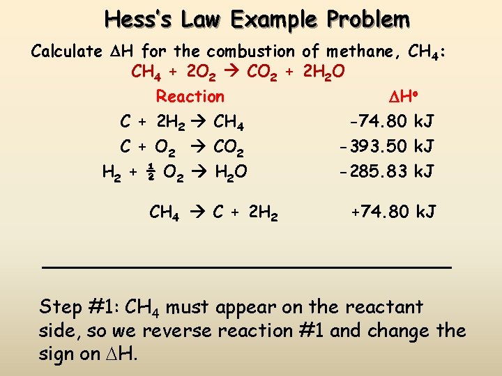 Hess’s Law Example Problem Calculate H for the combustion of methane, CH 4: CH