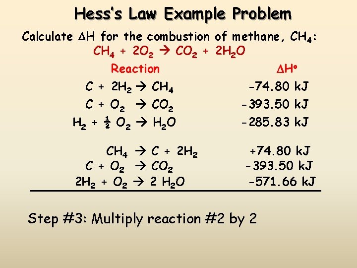 Hess’s Law Example Problem Calculate H for the combustion of methane, CH 4: CH