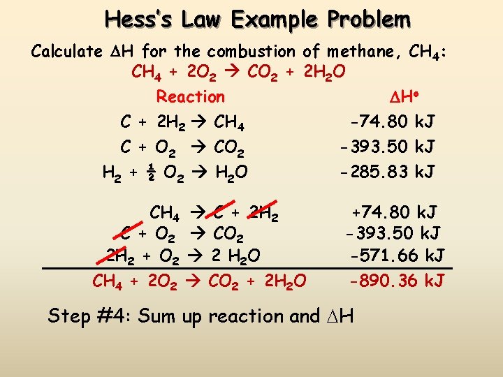 Hess’s Law Example Problem Calculate H for the combustion of methane, CH 4: CH