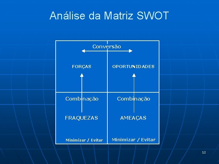 Análise da Matriz SWOT Conversão FORÇAS OPORTUNIDADES Combinação FRAQUEZAS AMEAÇAS Minimizar / Evitar 12