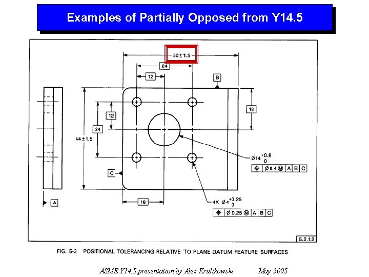 Examples of Partially Opposed from Y 14. 5 ASME Y 14. 5 presentation by