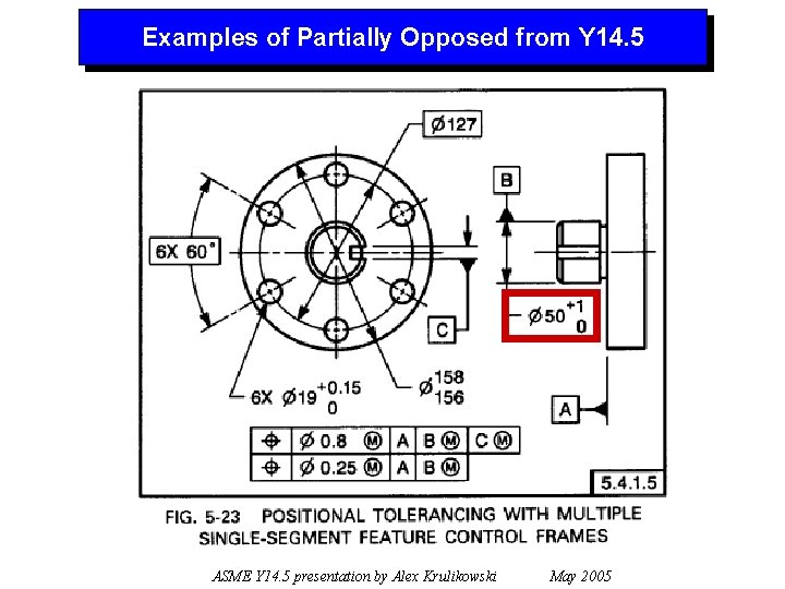 Examples of Partially Opposed from Y 14. 5 ASME Y 14. 5 presentation by