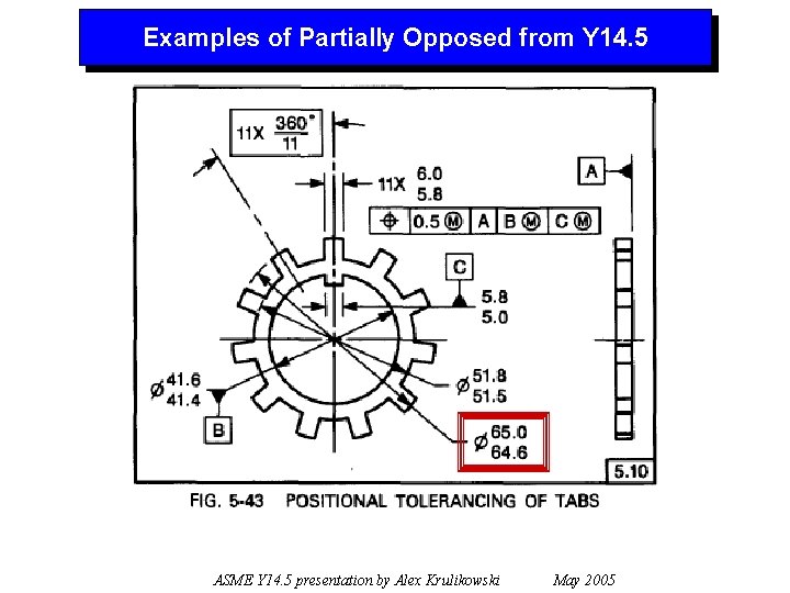 Examples of Partially Opposed from Y 14. 5 ASME Y 14. 5 presentation by