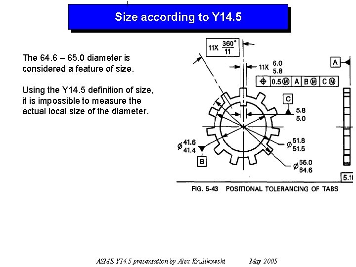Size according to Y 14. 5 The 64. 6 – 65. 0 diameter is