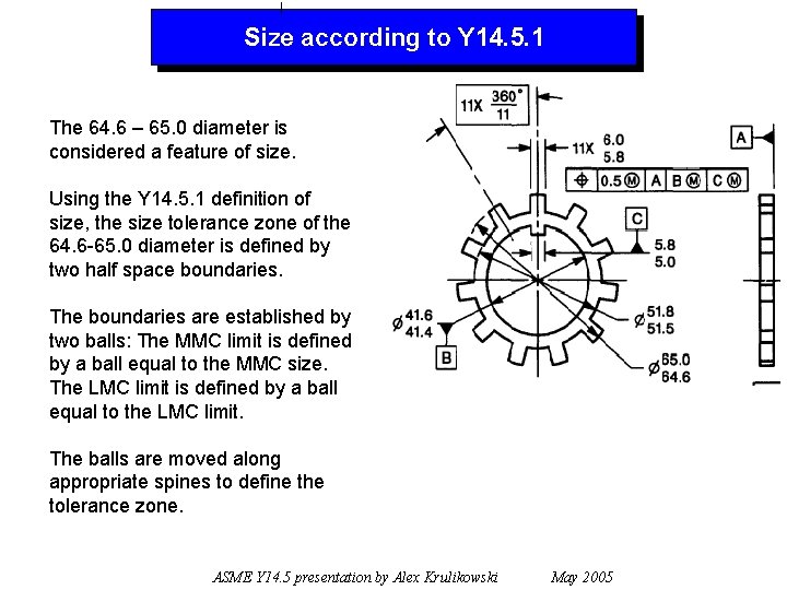 Size according to Y 14. 5. 1 The 64. 6 – 65. 0 diameter