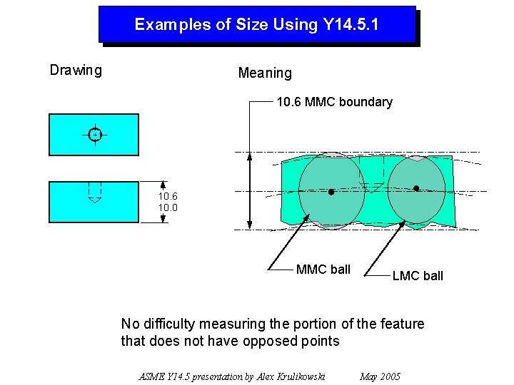 Examples of Size Using Y 14. 5. 1 Drawing Meaning 10. 6 MMC boundary