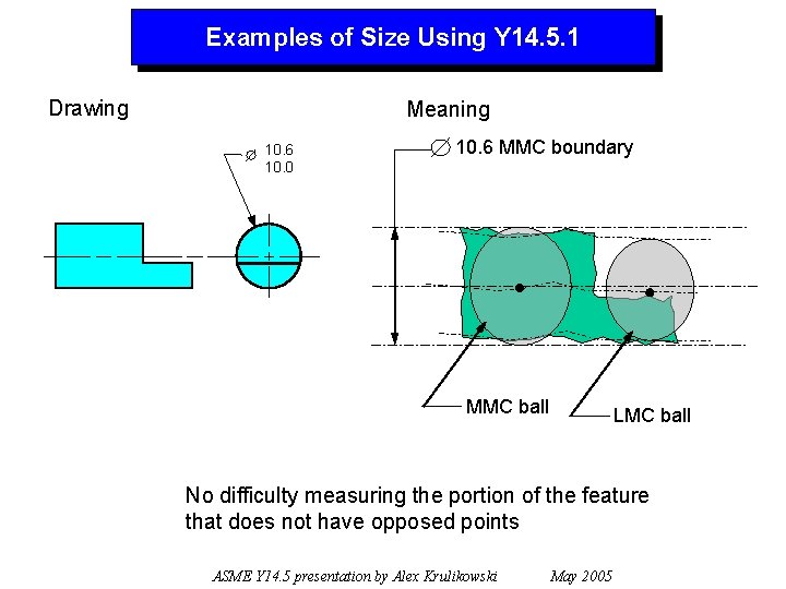 Examples of Size Using Y 14. 5. 1 Drawing Meaning 10. 6 10. 0