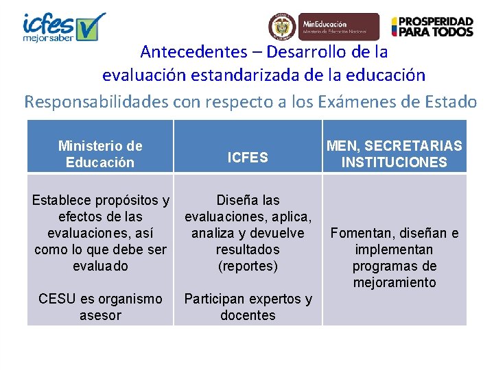 Antecedentes – Desarrollo de la evaluación estandarizada de la educación Responsabilidades con respecto a