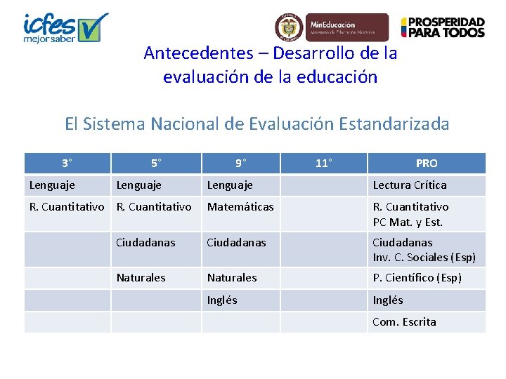 Antecedentes – Desarrollo de la evaluación de la educación El Sistema Nacional de Evaluación