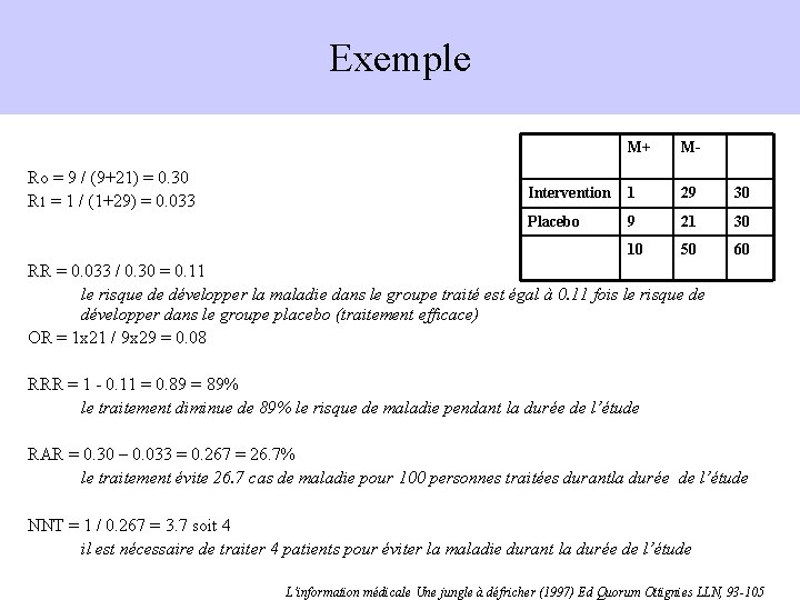 Exemple Ro = 9 / (9+21) = 0. 30 R 1 = 1 /