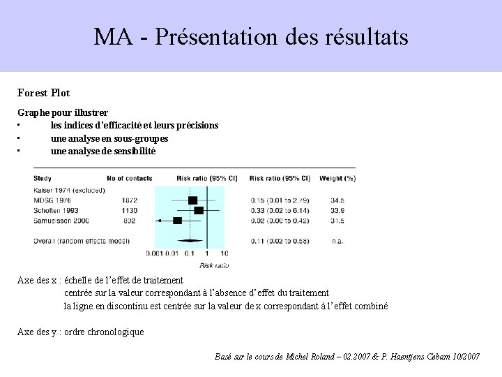 MA - Présentation des résultats Forest Plot Graphe pour illustrer • les indices d’efficacité