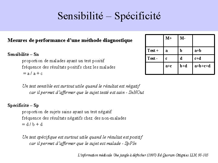 Sensibilité – Spécificité M+ M- Test + a b a+b Test - c d