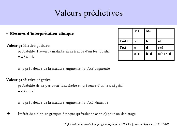 Valeurs prédictives M+ M- Test + a b a+b Test - c d c+d