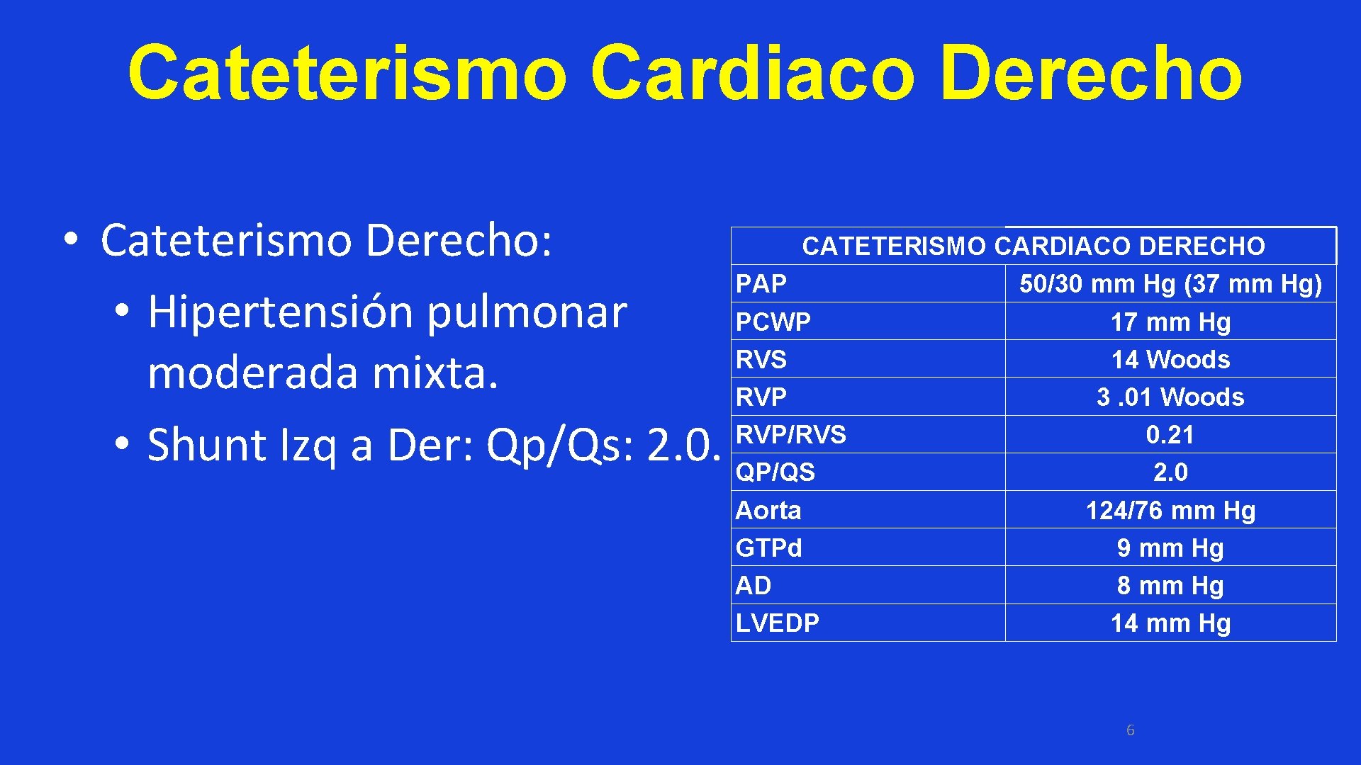 Cateterismo Cardiaco Derecho CATETERISMO CARDIACO DERECHO • Cateterismo Derecho: PAP 50/30 mm Hg (37