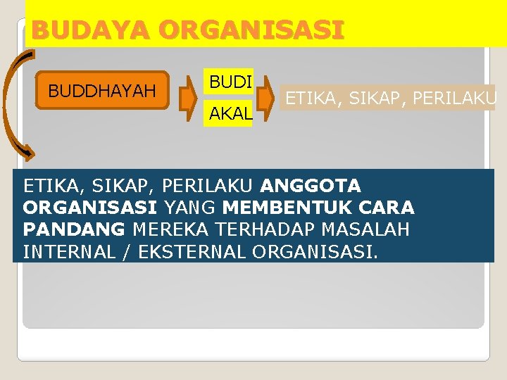 BUDAYA ORGANISASI BUDDHAYAH BUDI AKAL ETIKA, SIKAP, PERILAKU ANGGOTA ORGANISASI YANG MEMBENTUK CARA PANDANG