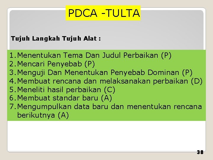 PDCA -TULTA Tujuh Langkah Tujuh Alat : 1. Menentukan Tema Dan Judul Perbaikan (P)