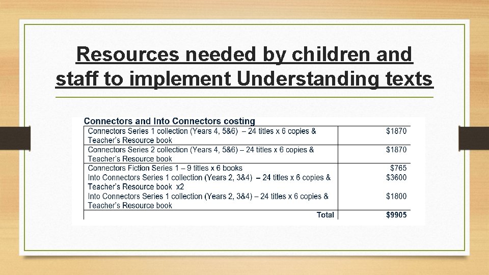 Resources needed by children and staff to implement Understanding texts 