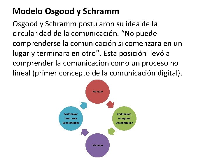 Modelo Osgood y Schramm postularon su idea de la circularidad de la comunicación. “No