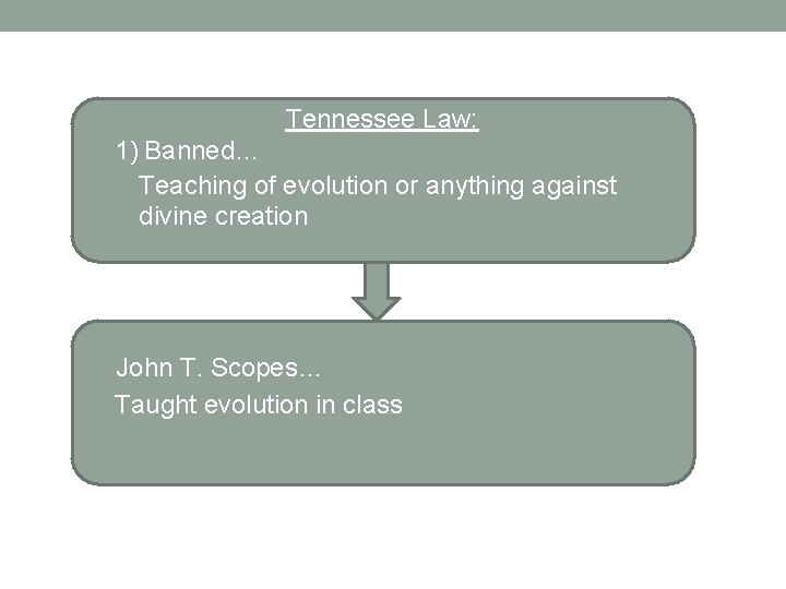 Tennessee Law: 1) Banned… Teaching of evolution or anything against divine creation John T.