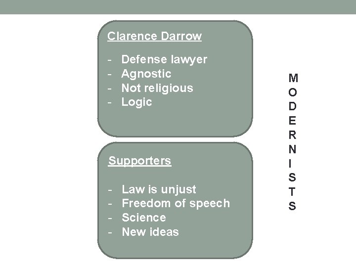 Clarence Darrow - Defense lawyer Agnostic Not religious Logic Supporters - Law is unjust
