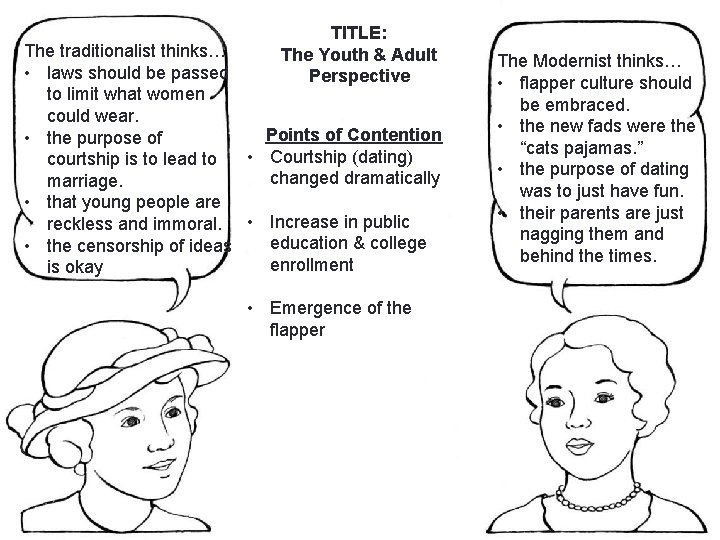 TITLE: The Youth & Adult Perspective The traditionalist thinks… • laws should be passed