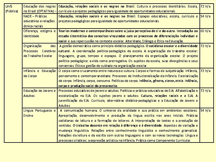 Uni 5 (Pública) Educação dos negros no Brasil (OPTATIVA) – NADE – Práticas educativas