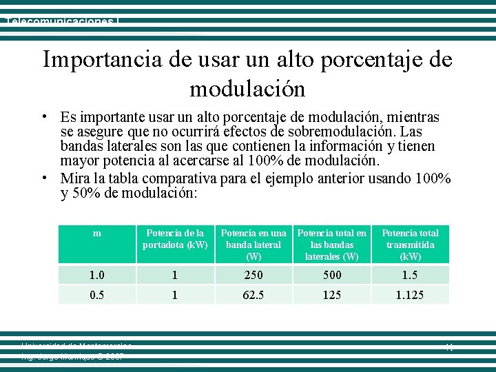 Telecomunicaciones I Importancia de usar un alto porcentaje de modulación • Es importante usar