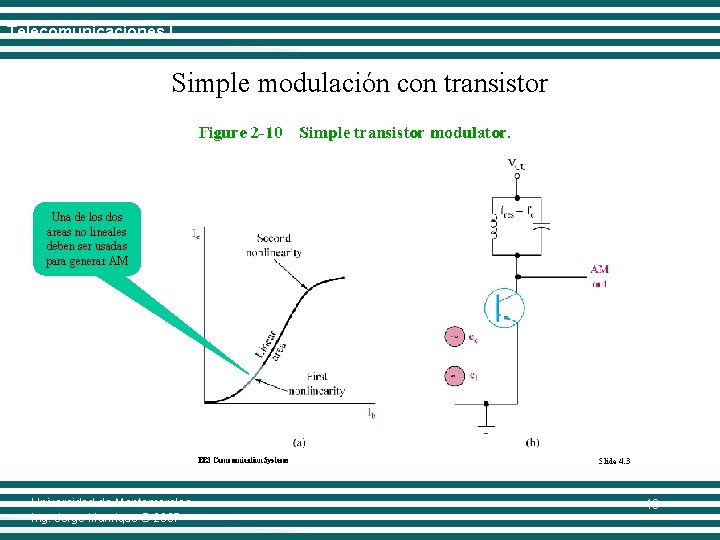 Telecomunicaciones I Simple modulación con transistor Una de los dos áreas no lineales deben
