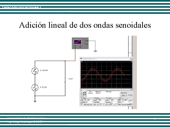 Telecomunicaciones I Adición lineal de dos ondas senoidales Universidad de Montemorelos Ing. Jorge Manrique