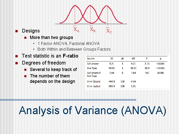 n Designs n XA XB XC More than two groups • 1 Factor ANOVA,