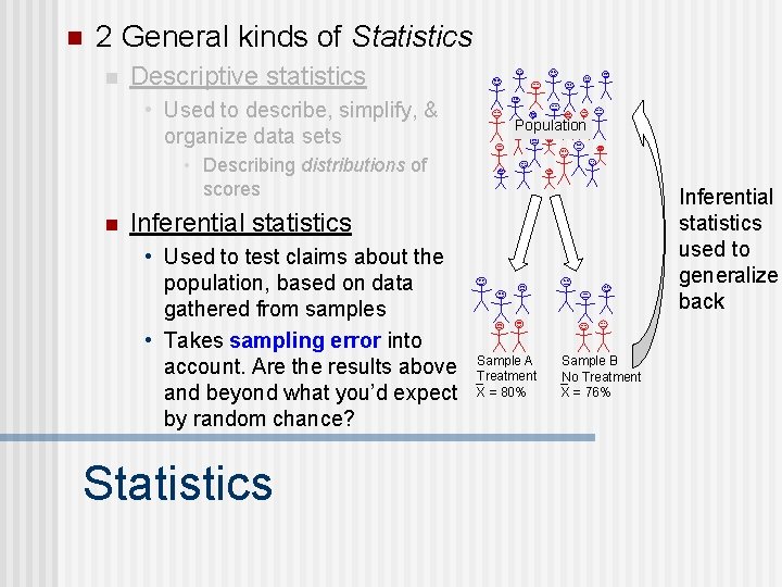 n 2 General kinds of Statistics n Descriptive statistics • Used to describe, simplify,