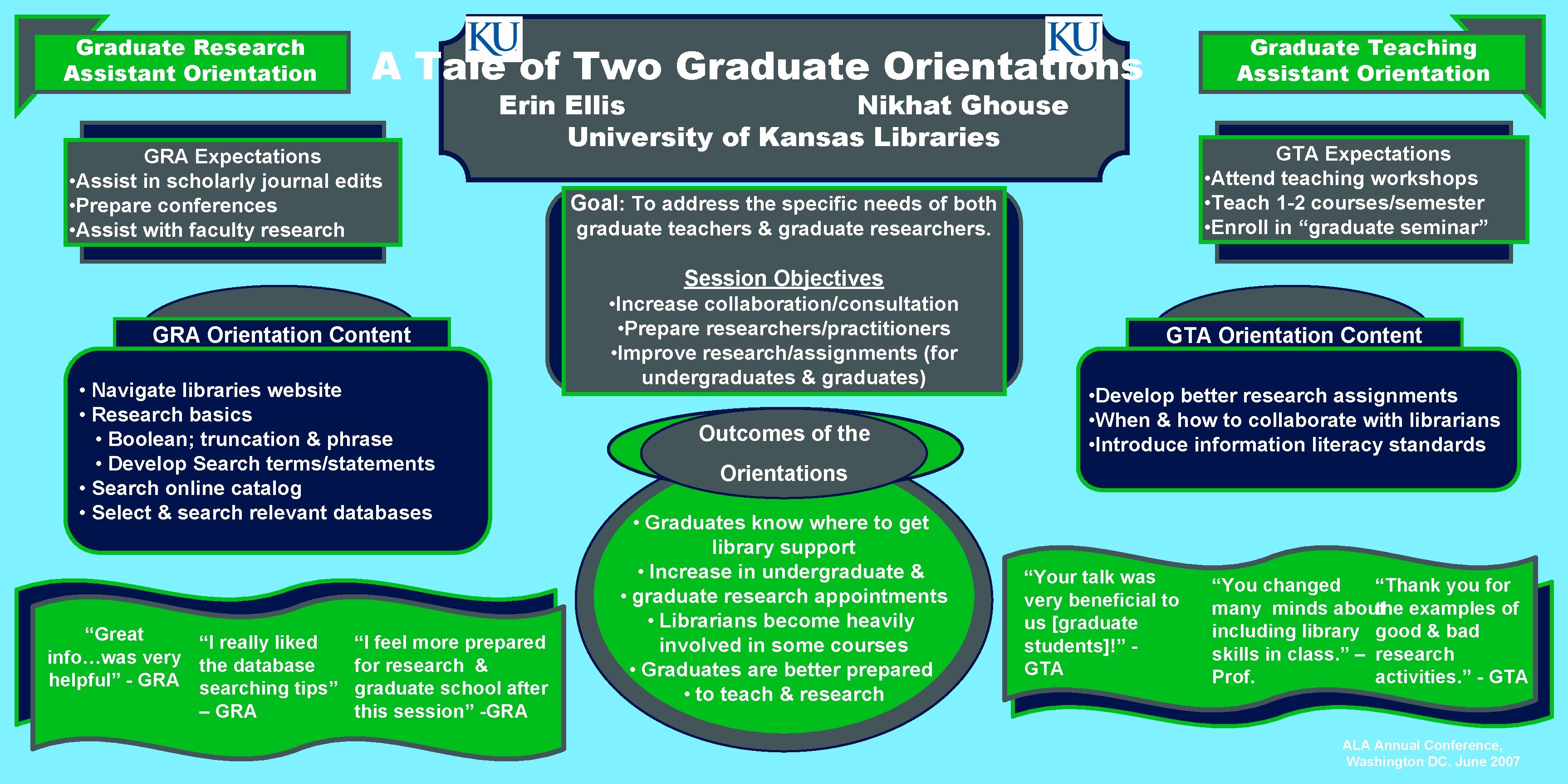Graduate Research Assistant Orientation Graduate Teaching Assistant Orientation A Tale of Two Graduate Orientations