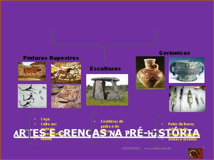 Cerâmicas Pinturas Rupestres Esculturas • • Caça; Culto aos animais; Sexualidade; Morte. • Esculturas