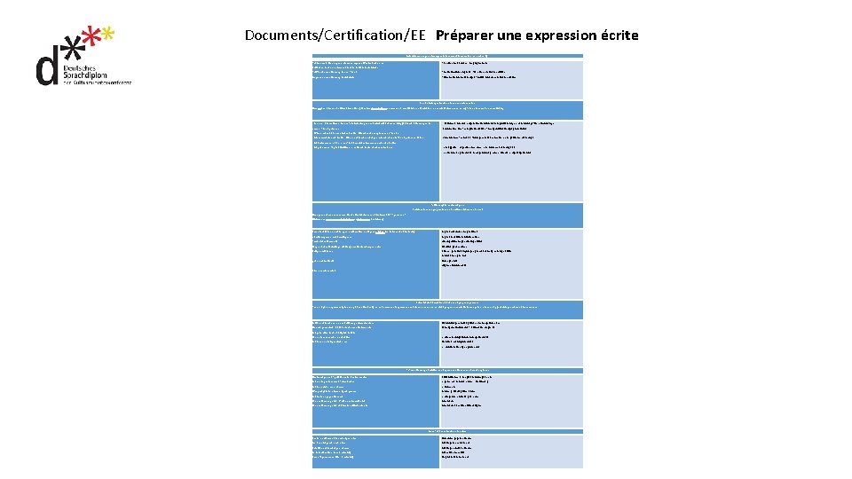 Documents/Certification/EE Préparer une expression écrite Arbeitsanweisungen / Consignes (elles suivent toujours le même schéma)