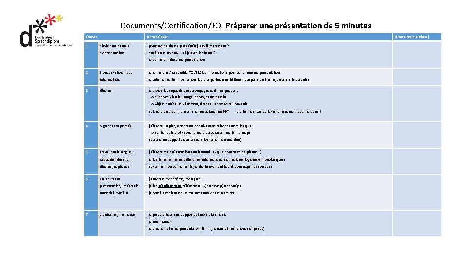 Documents/Certification/EO Préparer une présentation de 5 minutes étapes 1 tâches élèves à faire pour