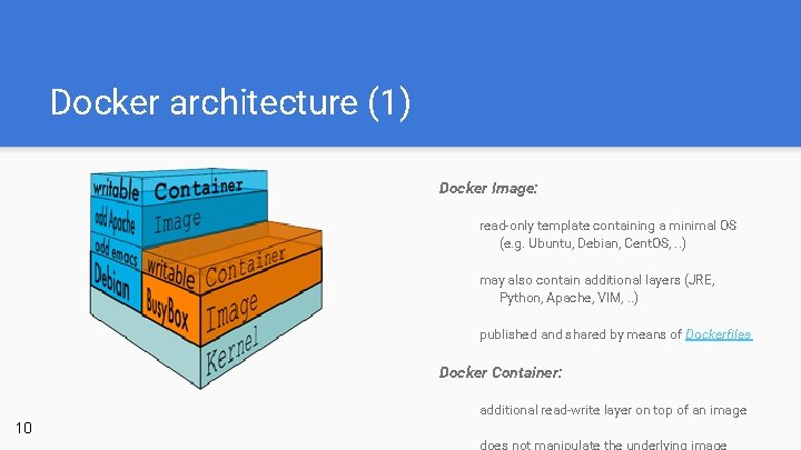 Docker architecture (1) Docker Image: read-only template containing a minimal OS (e. g. Ubuntu,